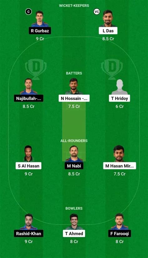 BAN Vs AFG Dream11 Prediction Dream11 Playing XI Today Match 2 T20I