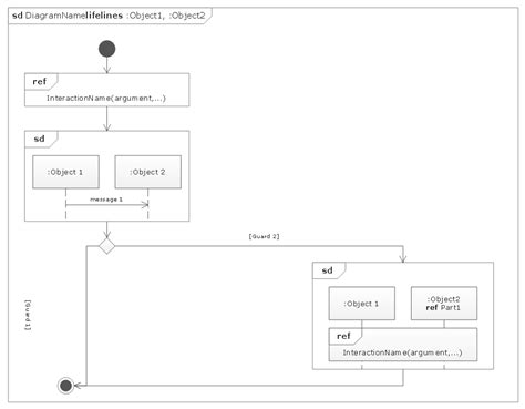 UML Flowchart Symbols