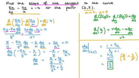 Question Video Finding The Equation Of The Tangent To A Curve Defined