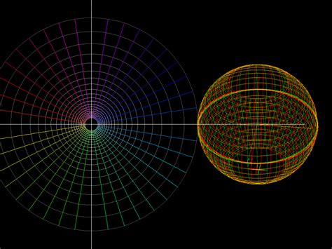 Mobius Transformation