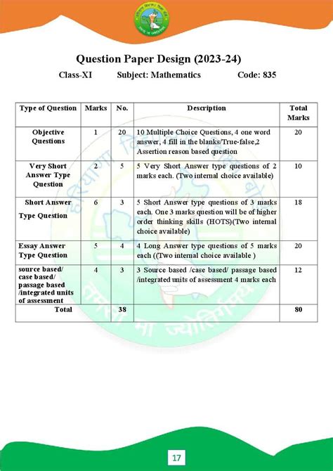 Hbse 11th Syllabus 2024 Maths Pdf Haryana Board Class 11 Maths Syllabus