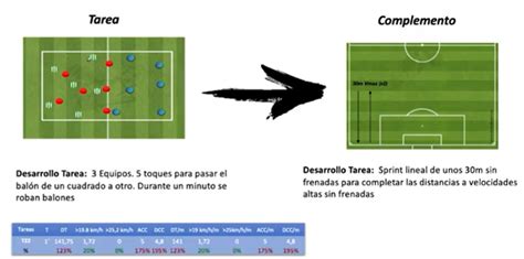 Masterclass An Lisis De Los Datos Gps En F Tbol Construyendo F Tbol