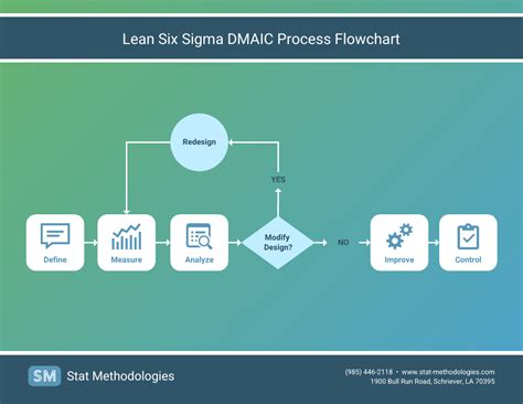 How To Create A Process Improvement Plan [ Templates] Venngage