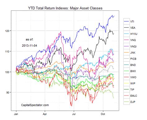 Cutting Through Market Noise With Boxplots