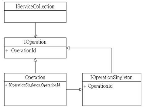 Creational Patterns – Singleton