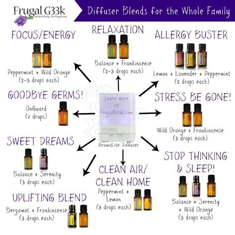 Pin By Nada Jones Thrower On Essential Oils For Chakras Essential Oil