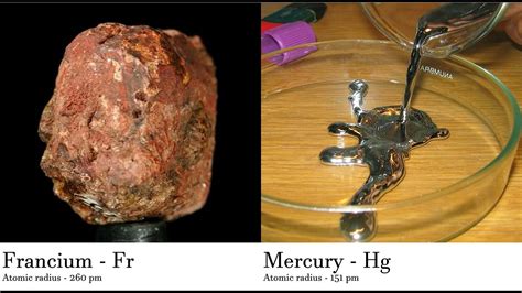 Francium Uses