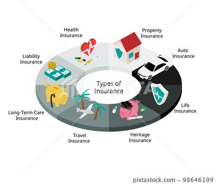 Different Types Of Insurance Policies And Stock Illustration