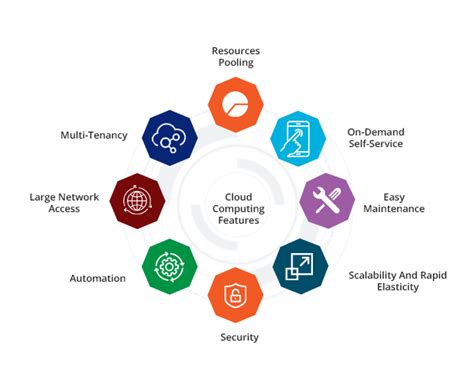 Companies That Use Cloud Computing - Cloud Computing Companies List