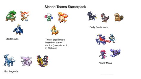 Sinnoh Teams Starterpack 9GAG