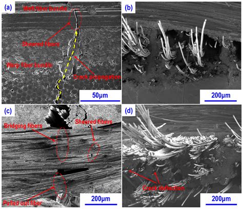 Materials Free Full Text High Temperature Mechanical Properties And