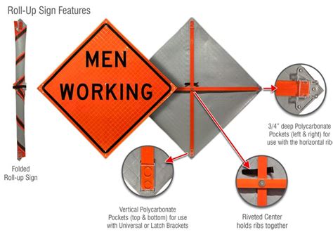 Men Working Sign - Save 10% Instantly