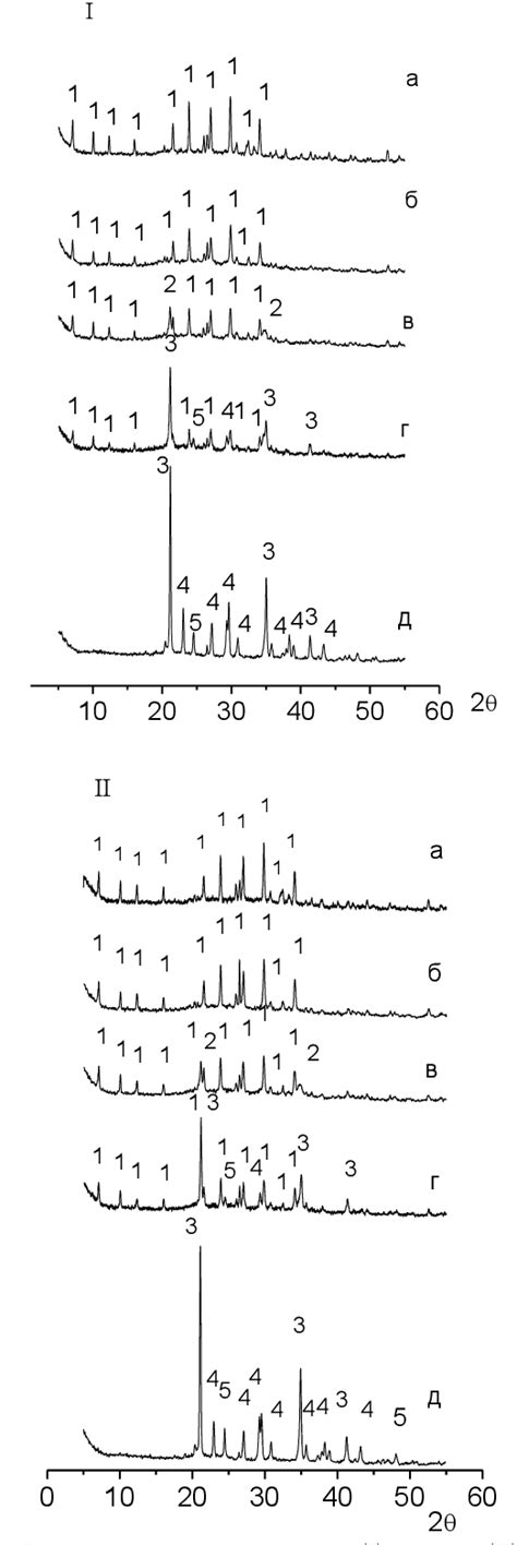 Figure From Thermal Behavior Of Mixture Based On Metakaolin For Lta