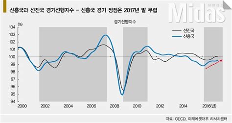 마이더스 하반기 주식시장 전망 연합뉴스