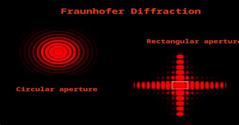 Ppt Circular Aperture Rectangular Aperture Fraunhofer Diffraction