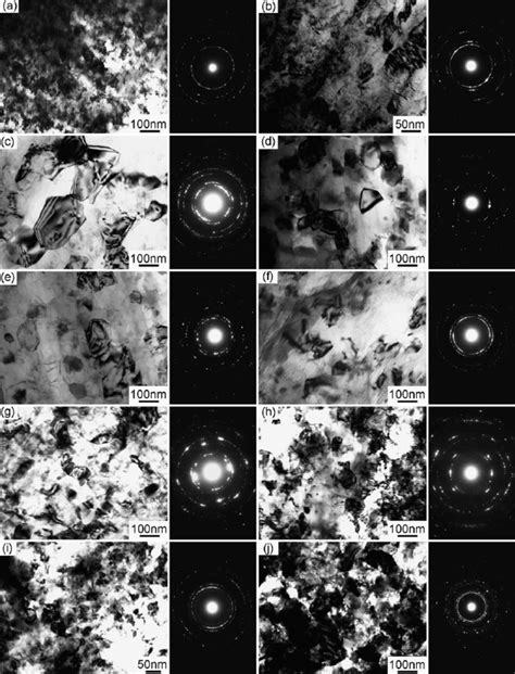 TEM Micrographs And Corresponding Selected Area Electron Diffraction