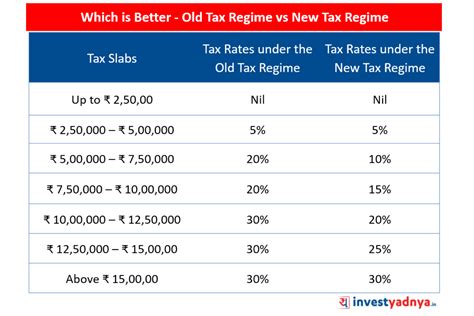 Tax Calculator Old Regime Excel Image To U