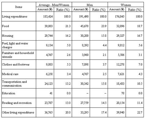 Statistics Bureau Home Pagedata Overview