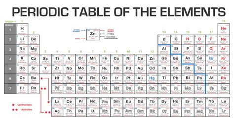 Ionic Compounds Periodic Table