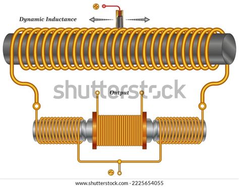 Lenz Law Basically Says That You Stock Vector (Royalty Free) 2225654055 ...