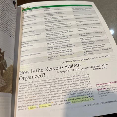 Pl1101e Psychology Textbook Hobbies And Toys Books And Magazines