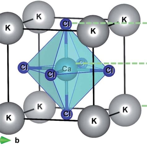 Crystal Structure Of Cubic Perovskite Kcacl With Crystallographic