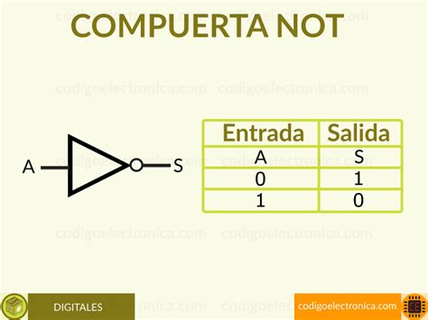 Compuerta Not Codigoelectronica