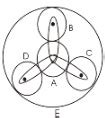 Solved In The Planetary Gear System Shown The Radius Of Gears In