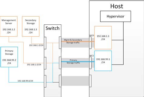 Introduction Apache CloudStack 4 19 1 0 Documentation