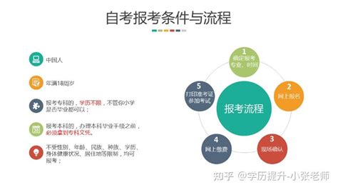 2022年中南财经政法大学自考专升本（专套本）招生简章，官方报名入口 知乎