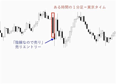 モンスタースキャルfxの評判がなぜ悪いか？｜1分足専用スキャルピングfx情報商材と他商材との違いを含めて、時間特性トレード法を徹底検証・評価！！ ｜ Fx情報商材（教材）・口コミ検証レビュー