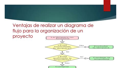 DIAGRAM Problemas Diagrama De Flujo MYDIAGRAM ONLINE