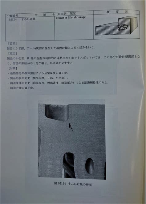 ダイカスト不良 その5 すみひけ巣 金属焼付塗装専門、有フジックス 埼玉川越