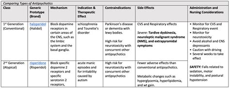 89 Antipsychotics Nursing Pharmacology