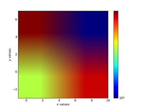 Визуализация Python Matplotlib