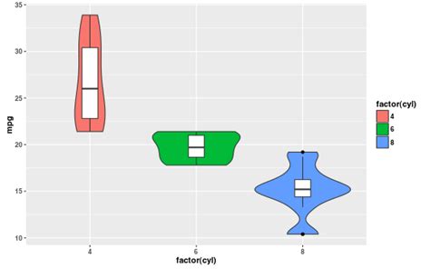 Potentially Useful Violin Plots Are Great