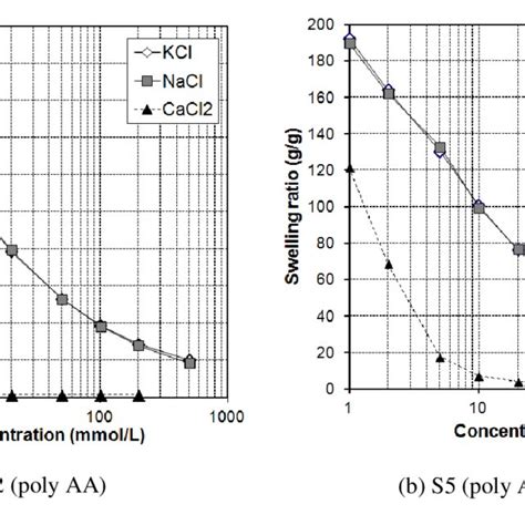 PDF Effect Of Alkalinity And Calcium Concentration Of Pore Solution