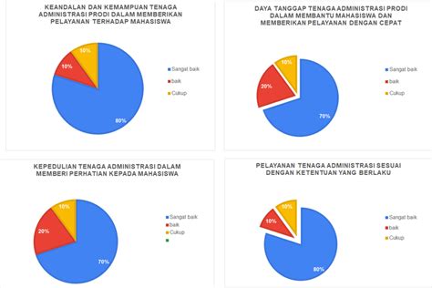 Informasi Hasil Survey Kepuasan