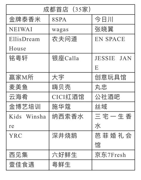 潮成都新开了60家首店，你在哪家“剁过手”？ 知乎