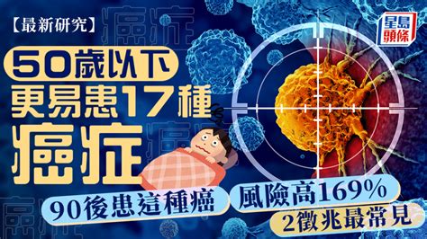 50歲以下更易患17種癌症 90後患這種癌風險高169！研究揭2徵兆最常見