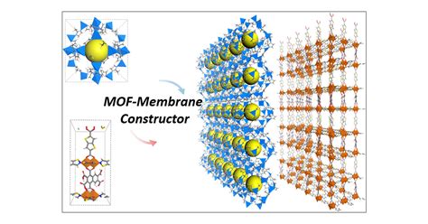 Metalorganic Framework Membrane Constructor A Tool For High