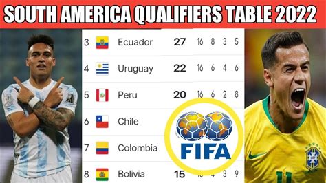 South America World Cup Qualifying Table Wiki Cabinets Matttroy