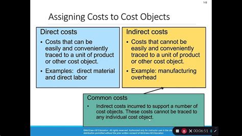 Managerial Accounting Cost Concepts Chapter 1 Part 1 Direct V