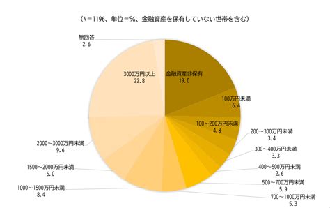 定年後の貯蓄はいくら必要？60代の平均貯蓄額と合わせて解説｜infoseekニュース