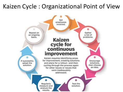 Continuous Improvement Model Kaizen