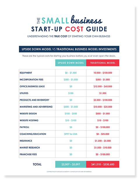 How Much Does It Cost To Do A Business Plan