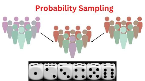 Probability Sampling Methods Types And Examples