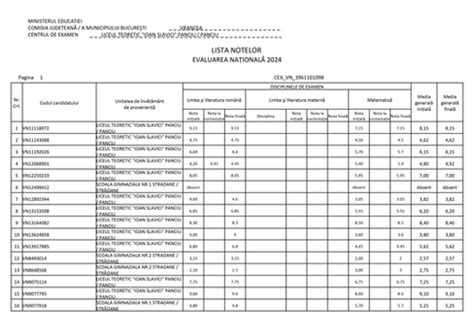 Rezultate Finale Evaluarea Na Ional Dup Contesta Ii