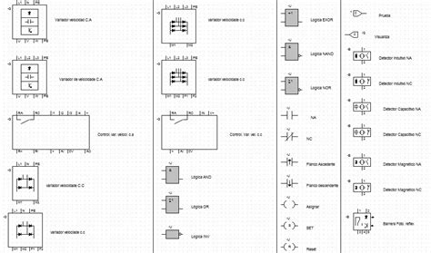 Simbologia Para Diagramas De Comandos Electricos Indice De S