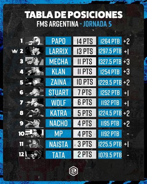 FMS ARGENTINA 2022 CORRIENTES EL AFTER FREESTYLE HOY